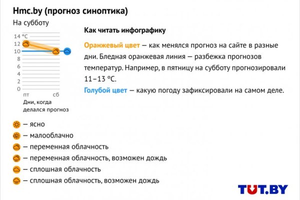 Кракен марке даркнет